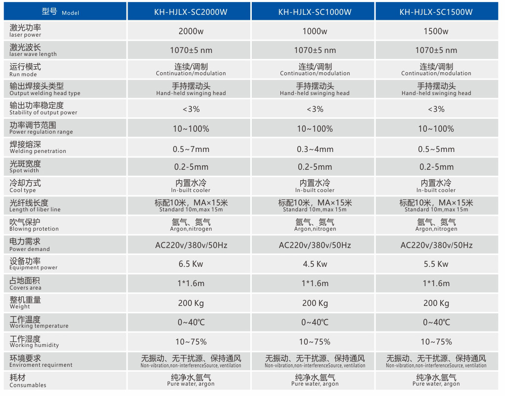 激光焊接機參數(shù)2.jpg